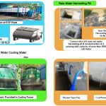 Water Conservation